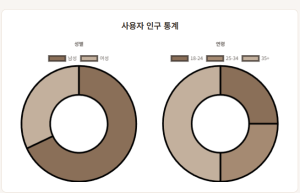 threads 글로벌 영향력...