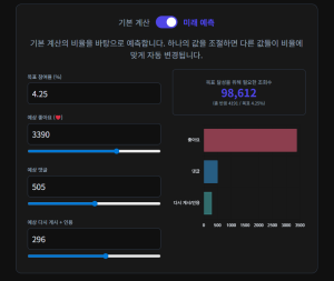 스레드 스하리 뜻 반하리 용...